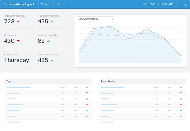 Dashboard 9